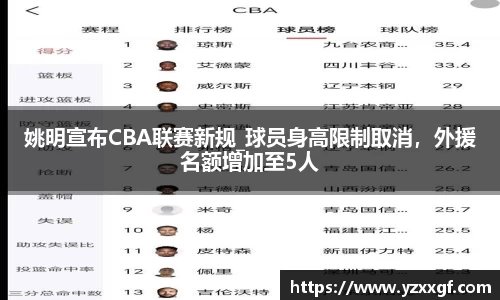 姚明宣布CBA联赛新规_球员身高限制取消，外援名额增加至5人